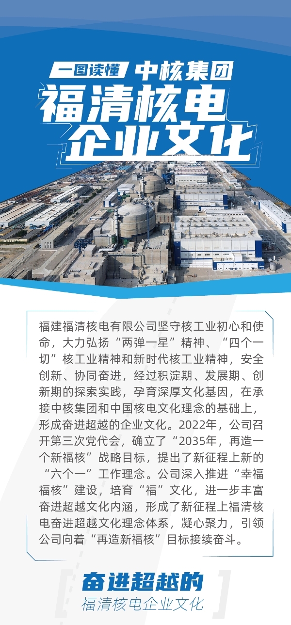 20220216一图读懂中核集团福清核电pg电子app的文化_01