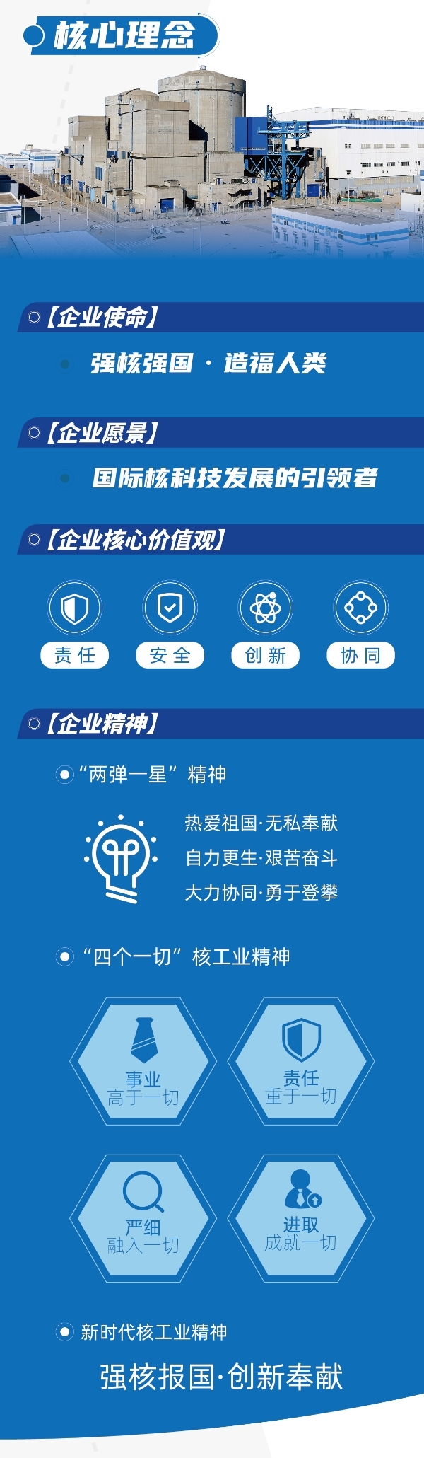 20220216一图读懂中核集团福清核电pg电子app的文化_02